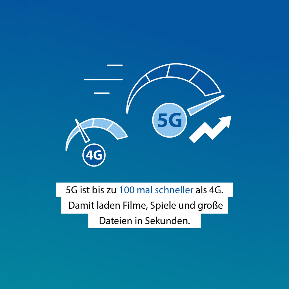 ABEL Mobilfunk Wissensformat 5G 3