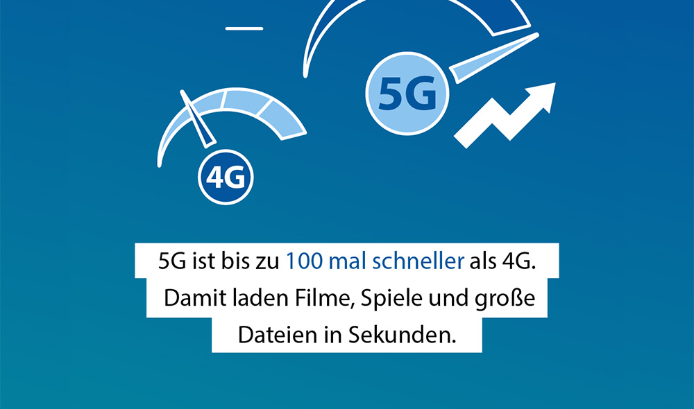 ABEL Mobilfunk Wissensformat 5G 3
