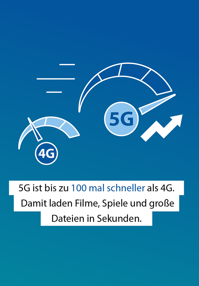 ABEL Mobilfunk Wissensformat 5G 3
