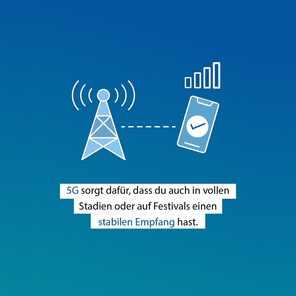 ABEL Mobilfunk Wissensformat 5G 5