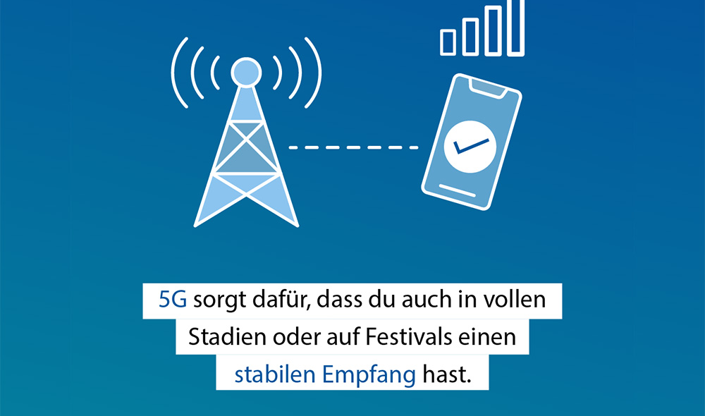 ABEL Mobilfunk Wissensformat 5G 5
