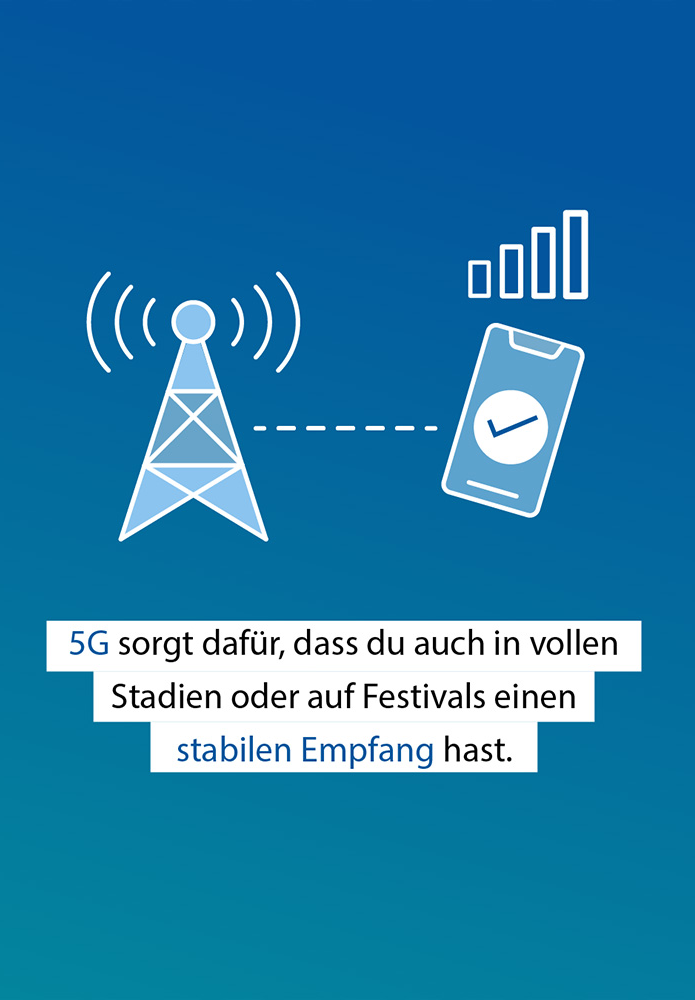 ABEL Mobilfunk Wissensformat 5G 5